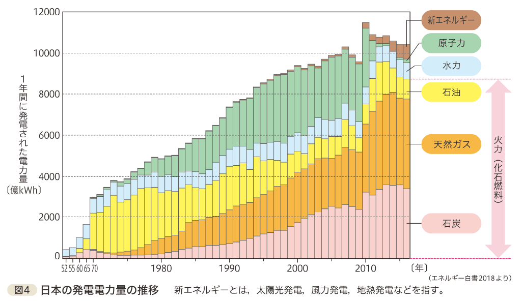 教科書紙面