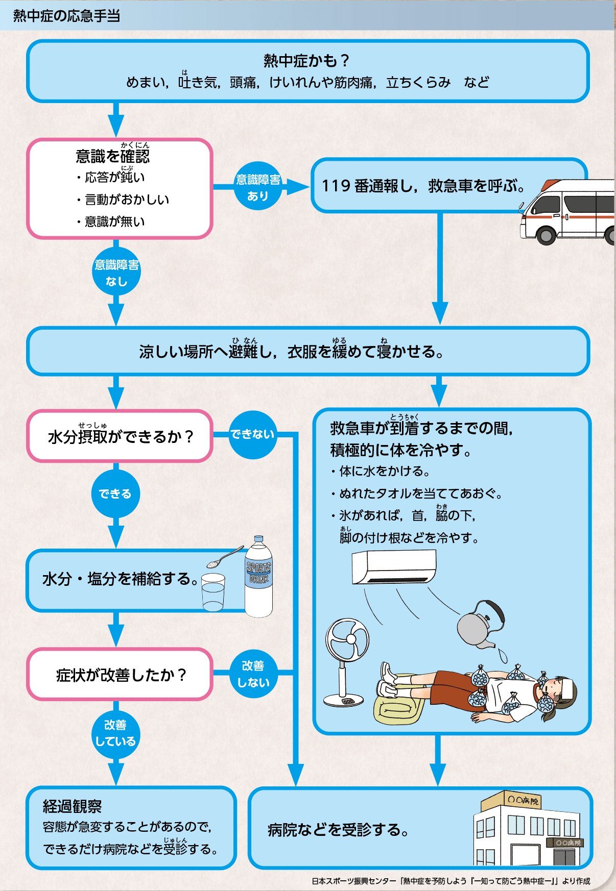 保健編p.115