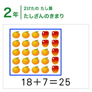 2年：2けたの たし算/たし算のきまり