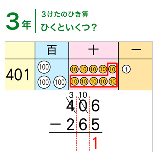 3年：たし算とひき算の筆算/ひくといくつ？