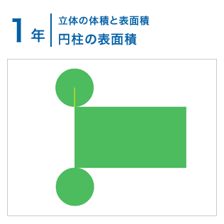 1年：立体の表面積と体積/円柱の表面積