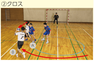 アクティブ中学校体育実技 p.147 カットインプレー|クロス 新
