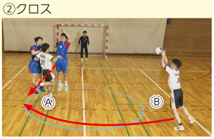 アクティブ中学校体育実技 p.147 カットインプレー|クロス