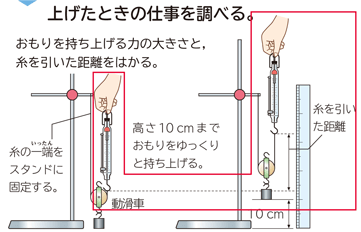 新版 理科の世界3年 p.45 実験5手順2図 新