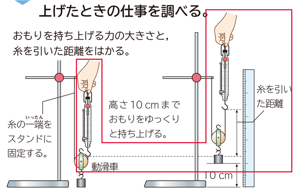 新版 理科の世界3年 p.45 実験5手順2図 新