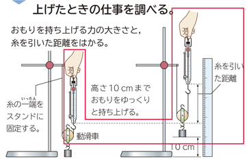 新版 理科の世界3年 p.45 実験5手順2図