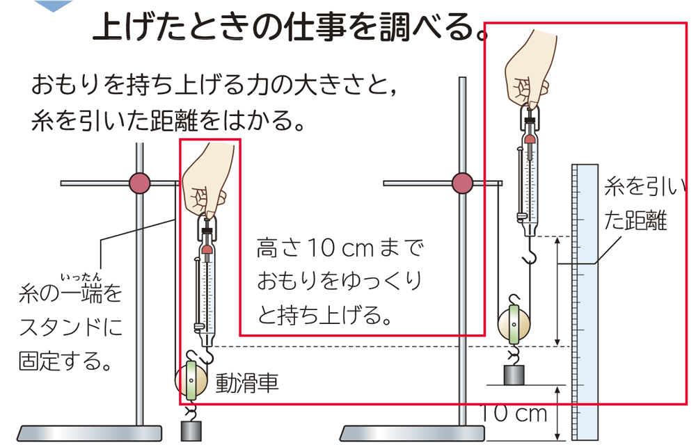 新版 理科の世界3年 p.45 実験5手順2図