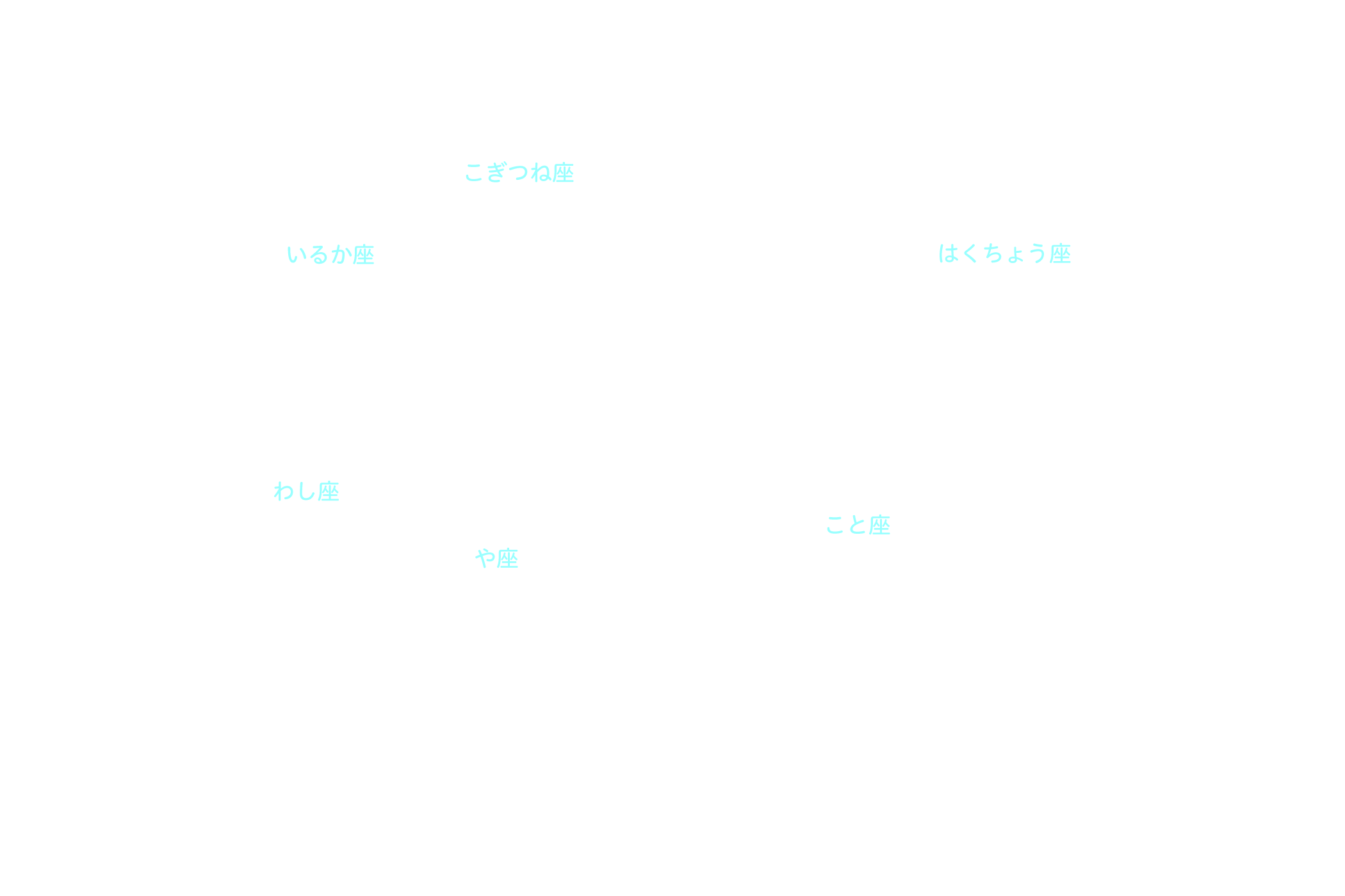 沈む夏の星座 星座名