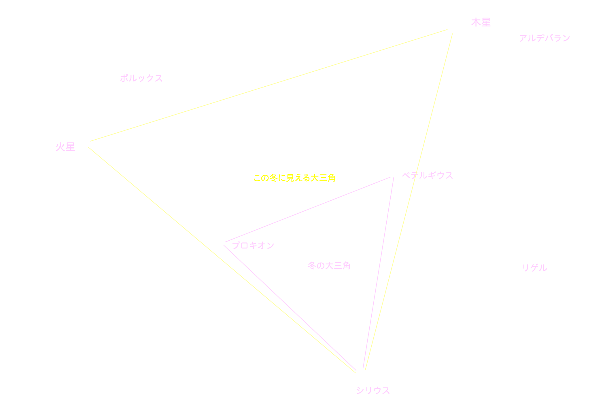 冬の大三角 星名