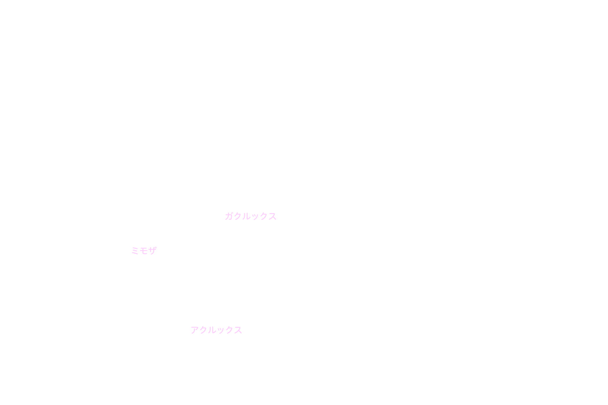 みなみじゅうじ座 星名