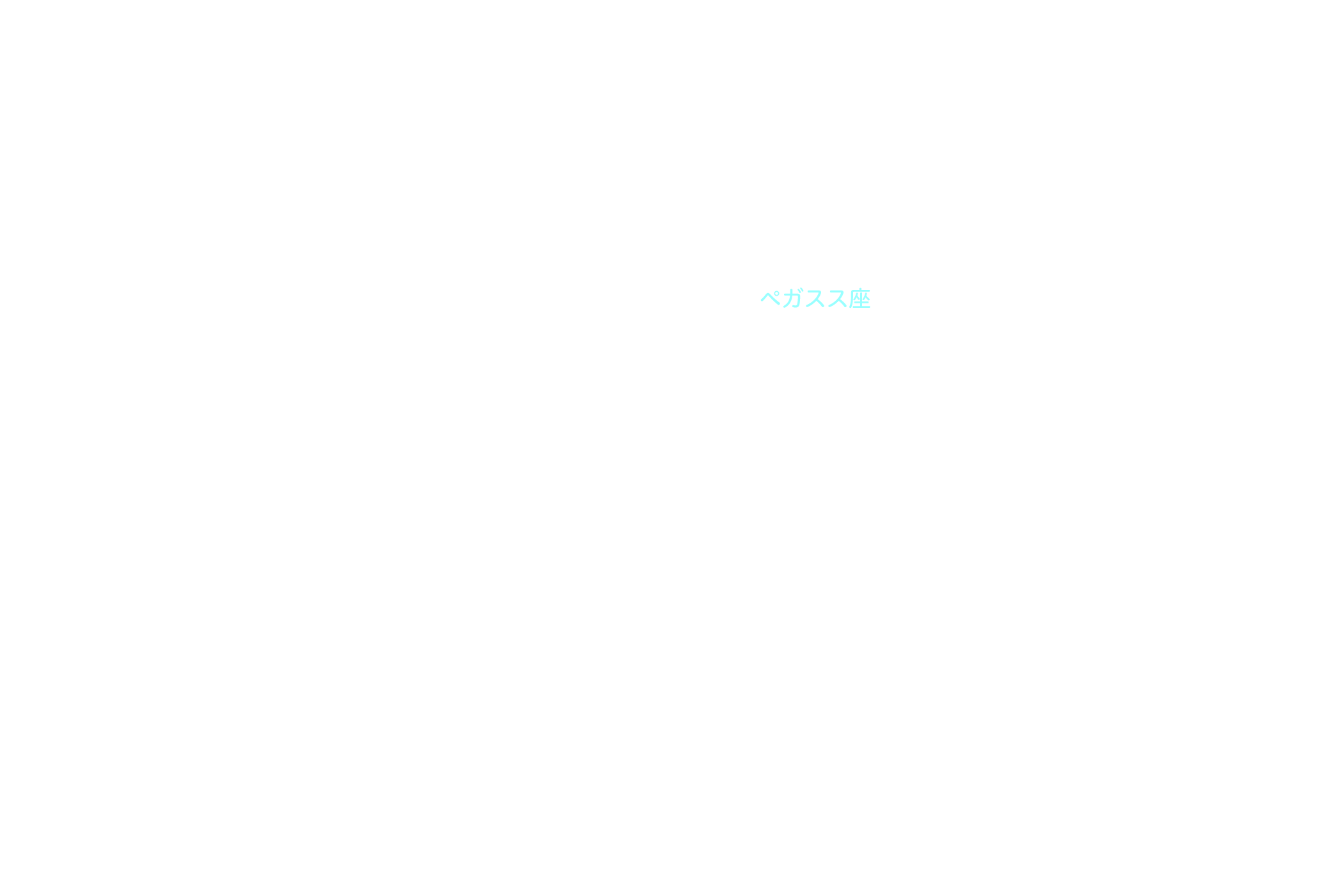 ペガスス座 星座名