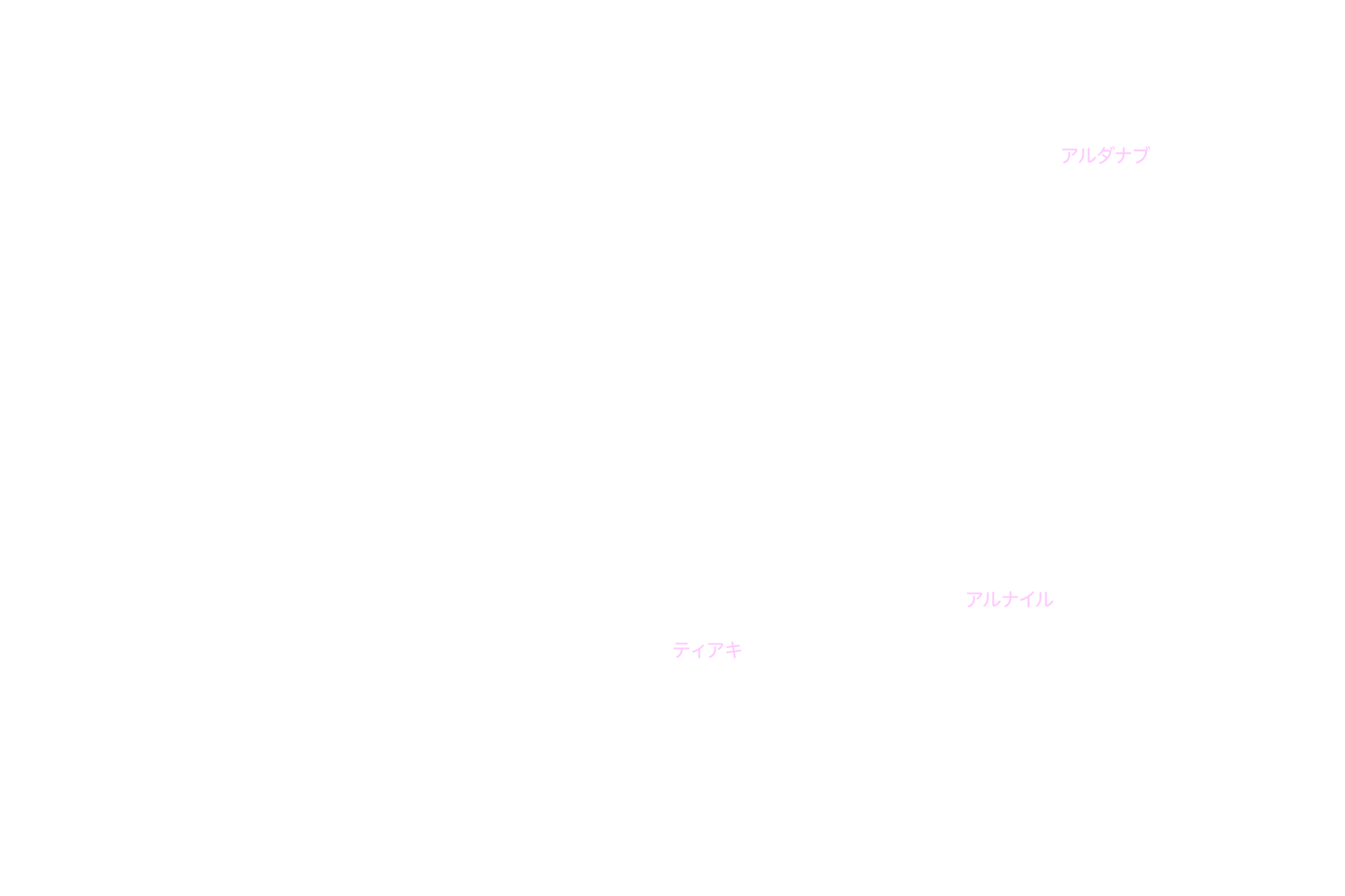 つる座 星名