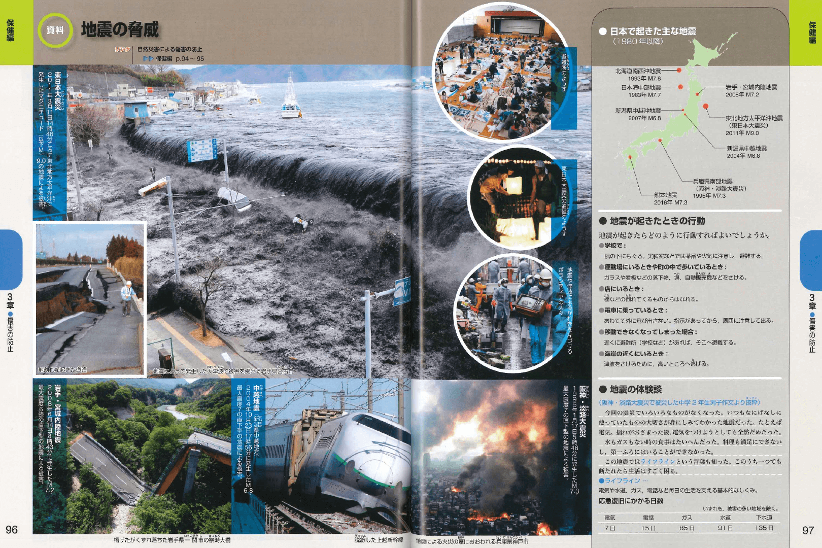 H28新版中学校保健体育｜p.96-p.97