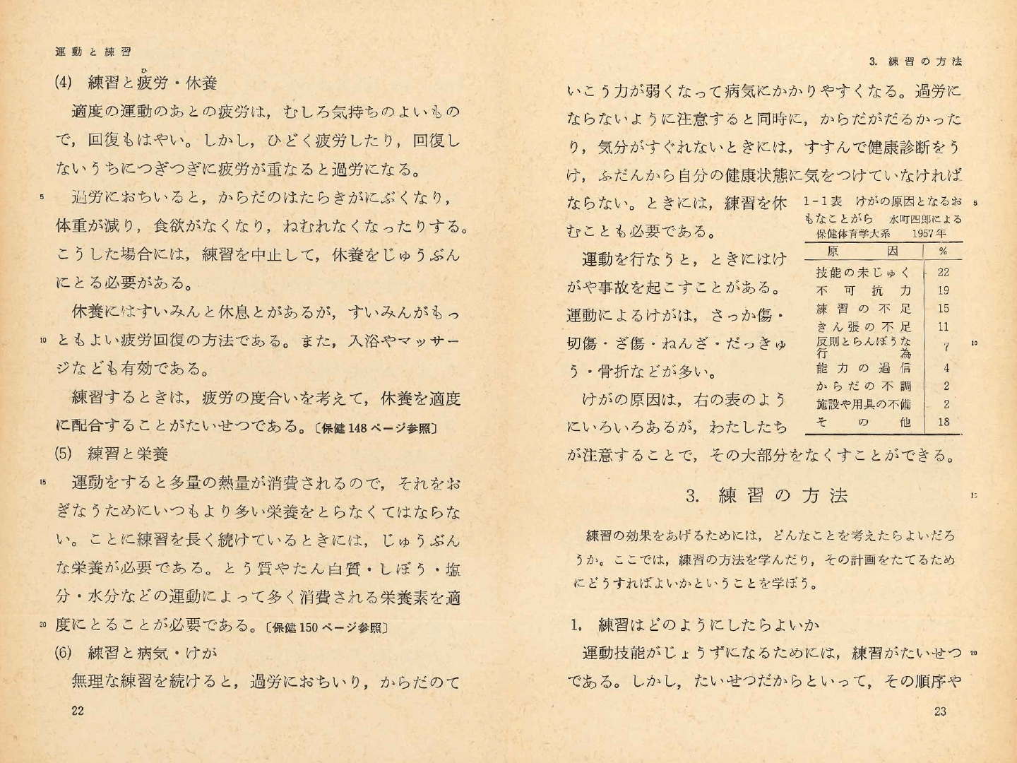 S37中学校保健体育｜p.22〜p.23