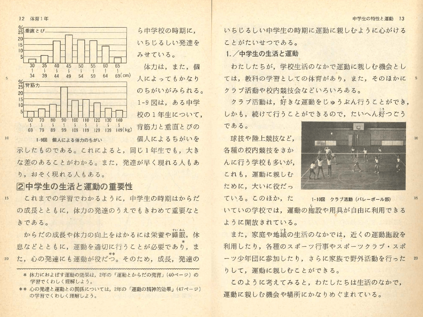 S50改訂中学校新保健体育｜p.12-p.13