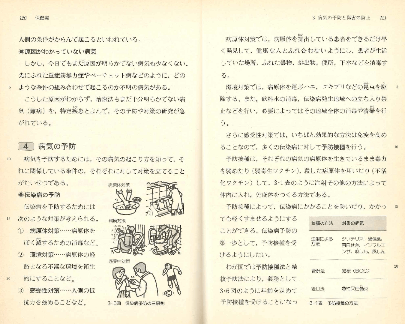 S56中学校保健体育｜p.120-p.121