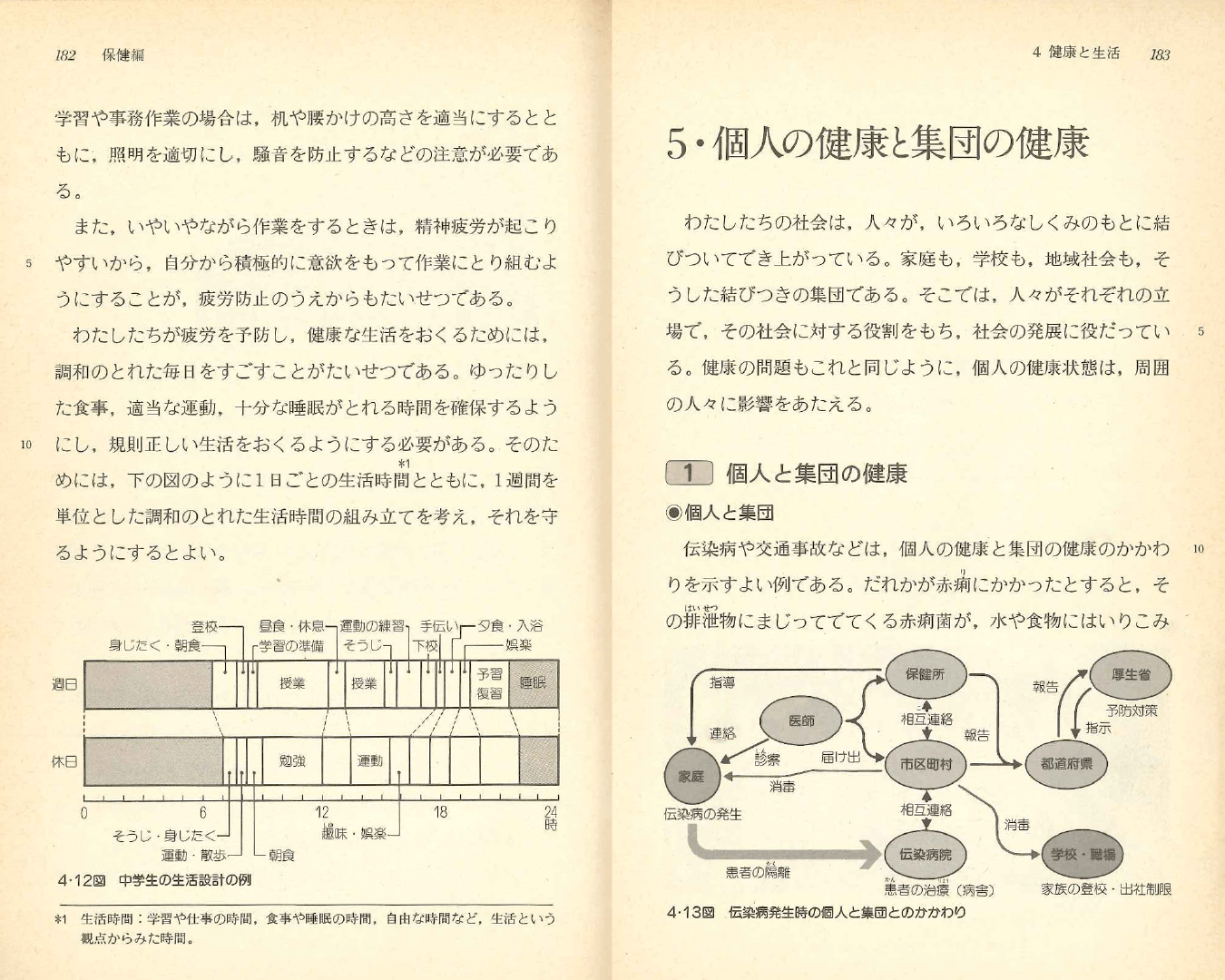 S56中学校保健体育｜p.182-p.183