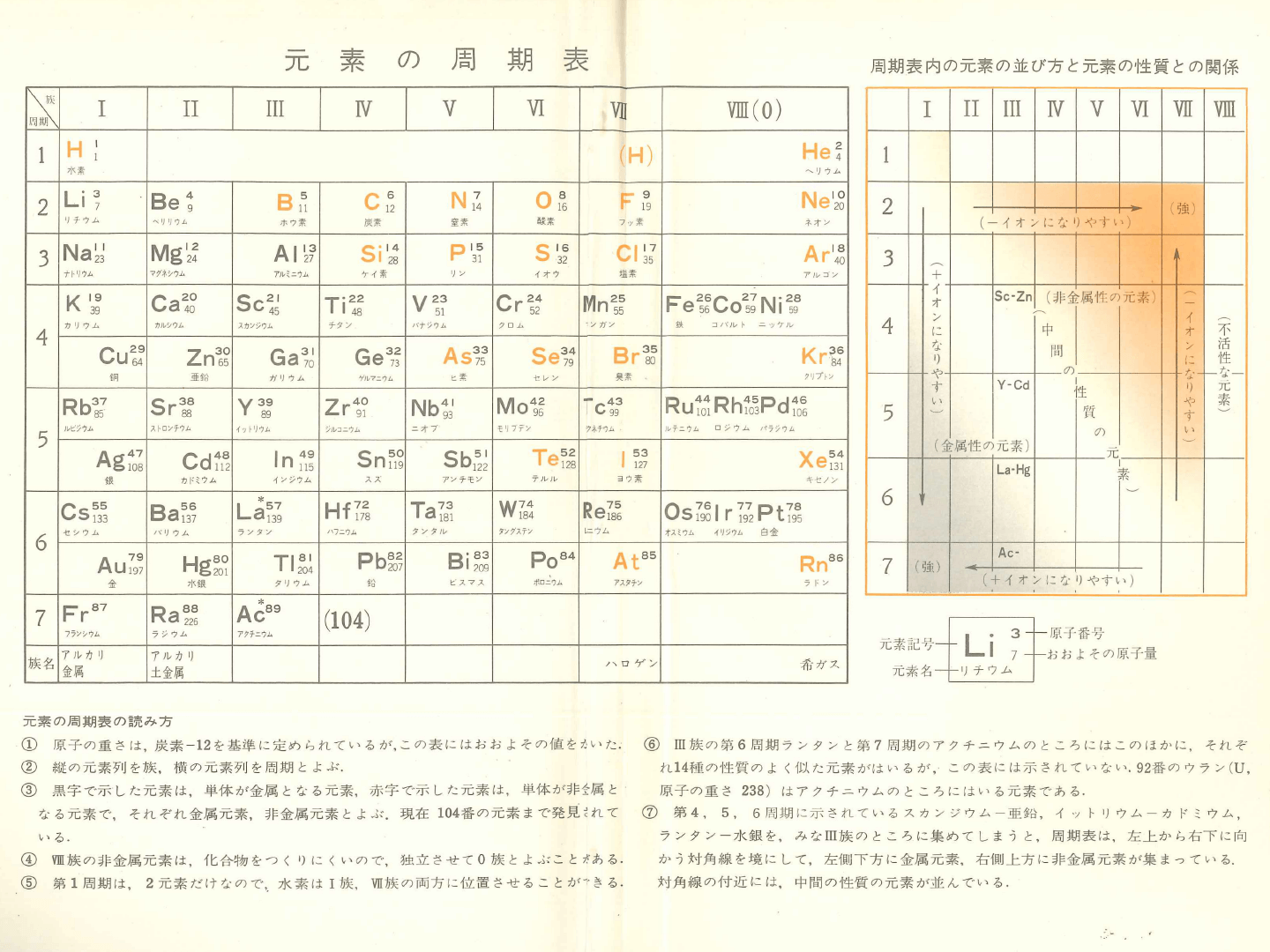 S47中学校新理科１分野２｜口絵