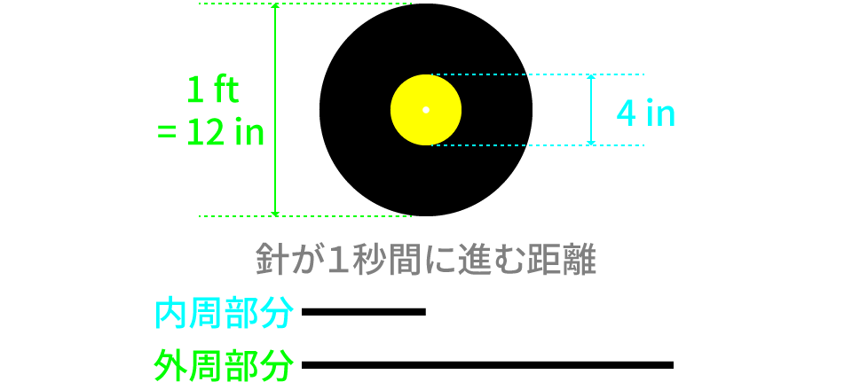 レコードの音質