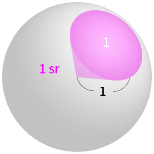 イメージ図：1 sr の大きさ