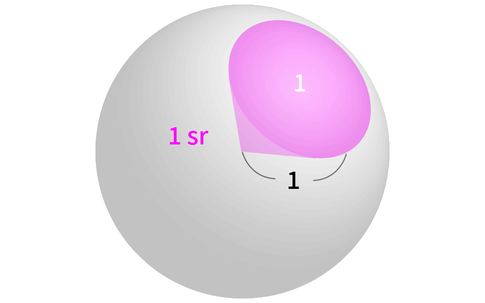 イメージ図：1 sr の大きさ